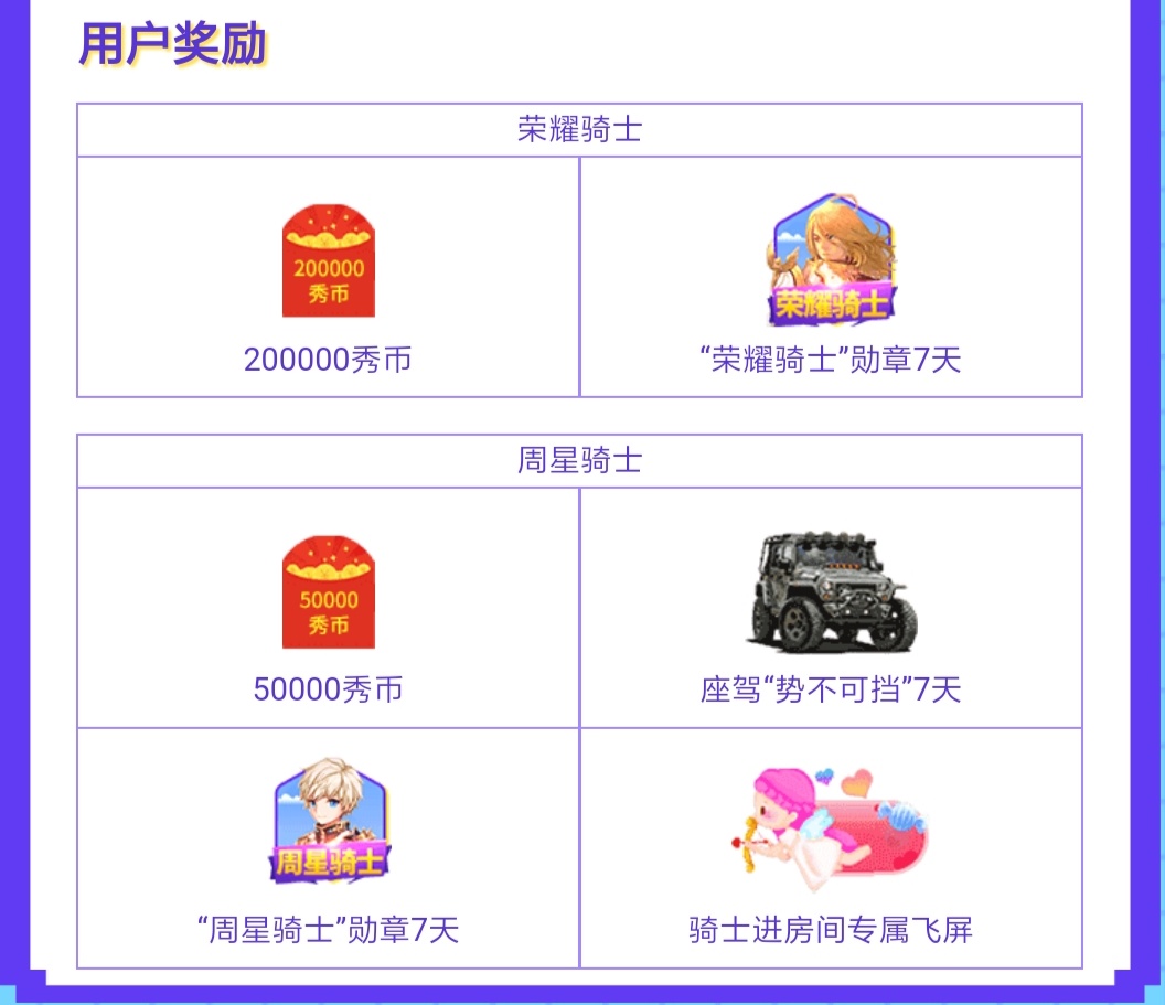 用户奖励勋章