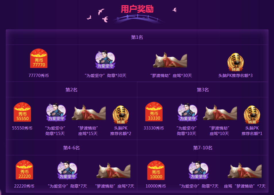 用户榜