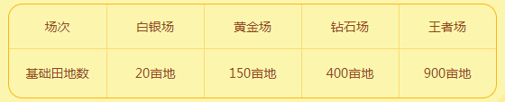 场次基础天地数