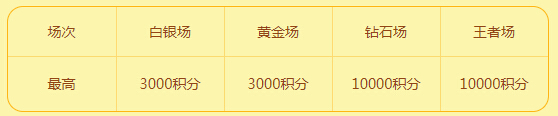 场次和积分