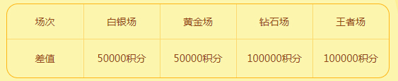 场次差值