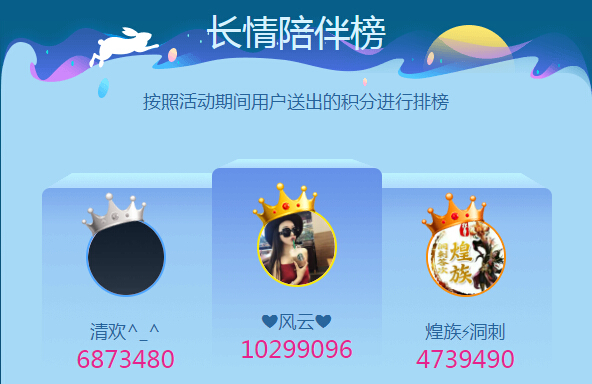 长情陪伴榜