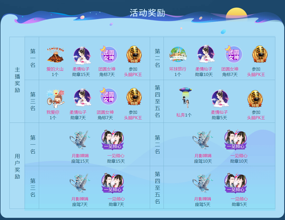 主播和用户活动奖励