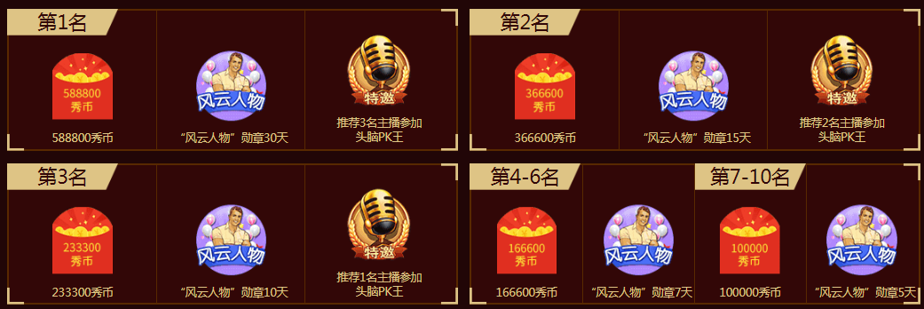 用户组奖励