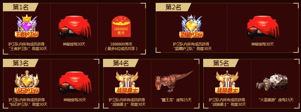 护卫队奖励