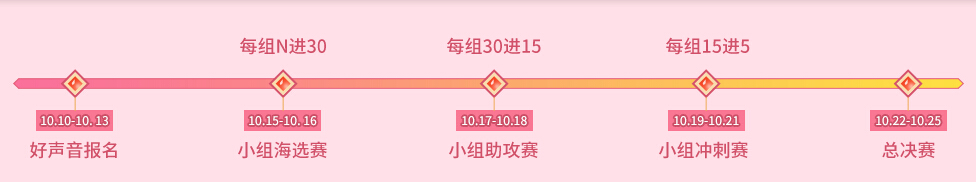 活动规则