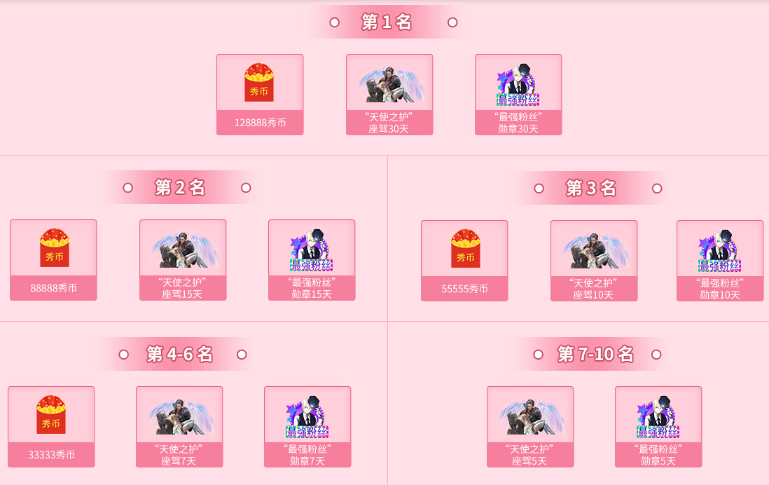 用户奖励榜