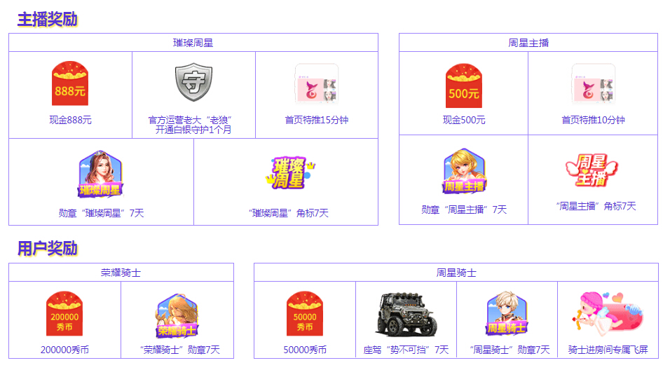 周星主播奖励