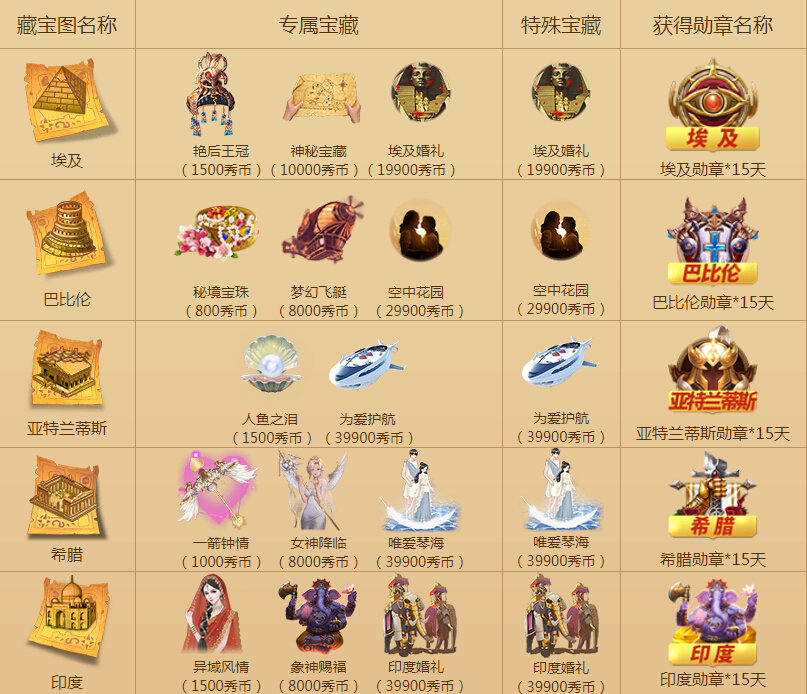 藏宝图名称
