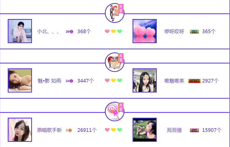 其他周星主播榜