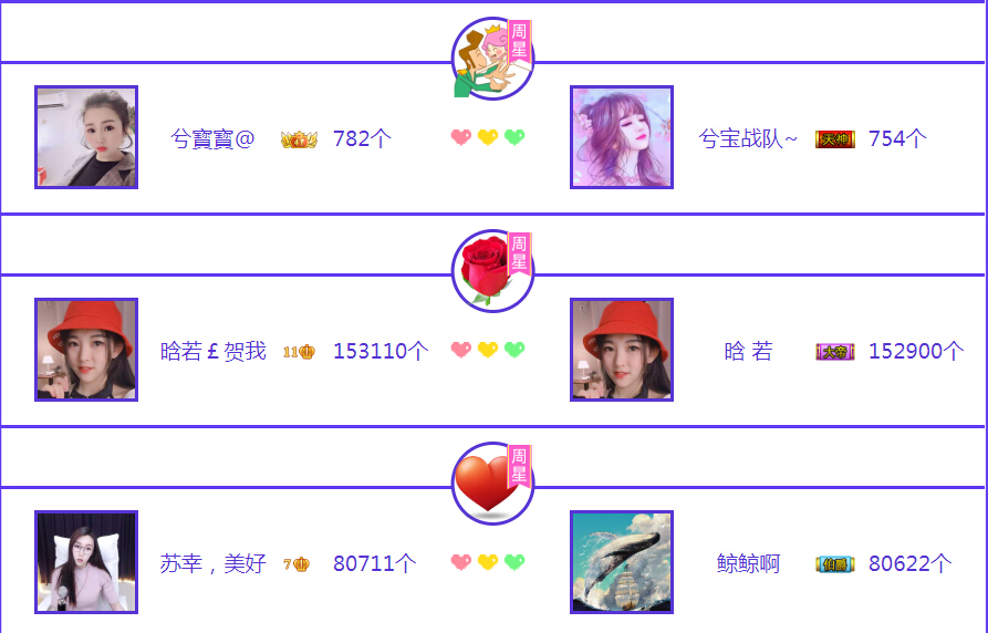周星主播榜