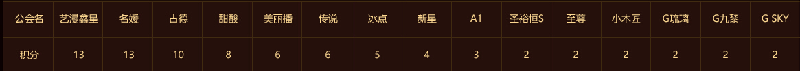 公会