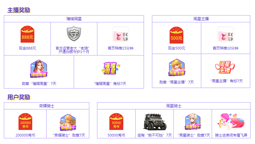 奖励