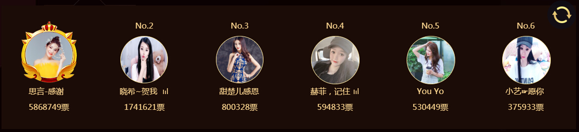最佳艺人榜
