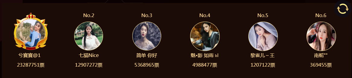 最佳偶像