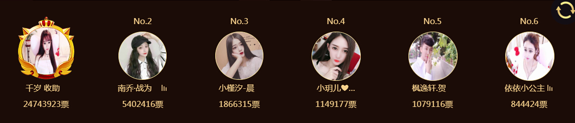 最佳歌手榜