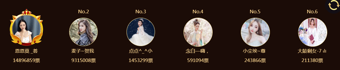 最佳新人榜