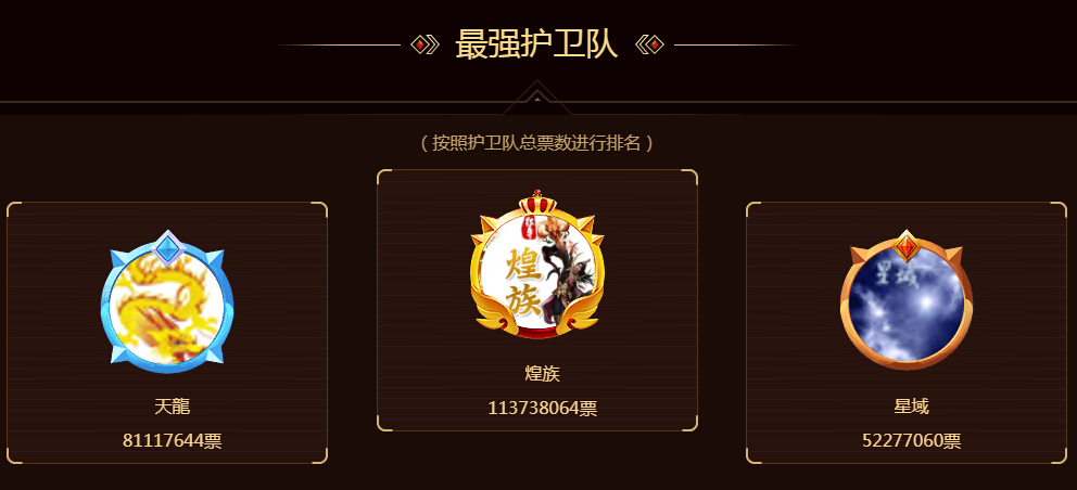 最强护卫队