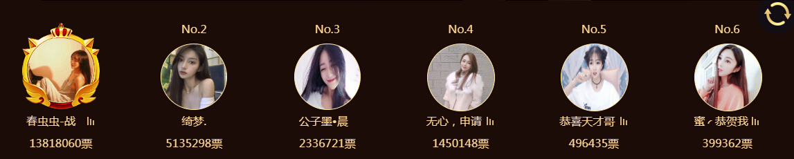 最佳舞者榜