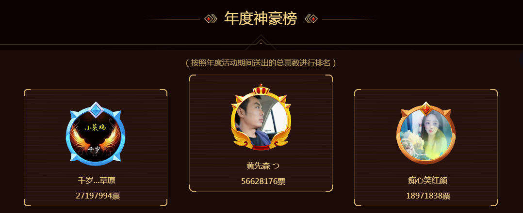 年度神豪榜