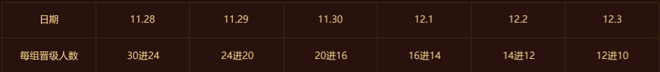 赛程