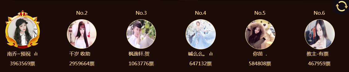 人气主播