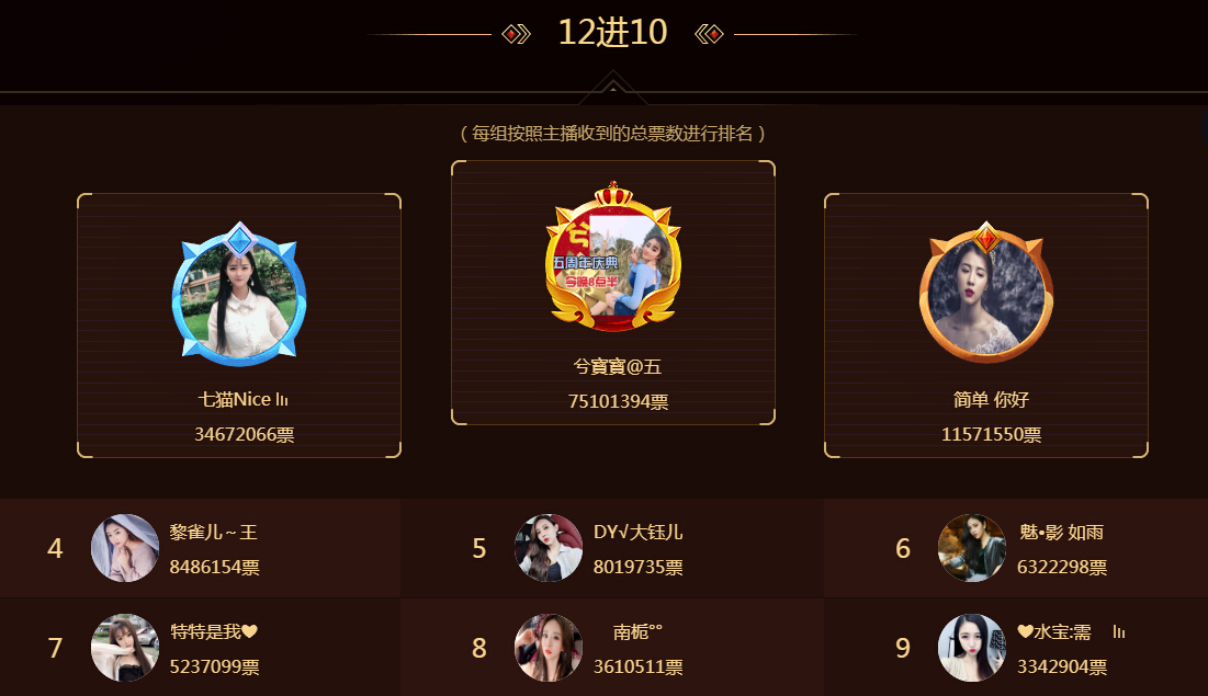 最佳偶像榜