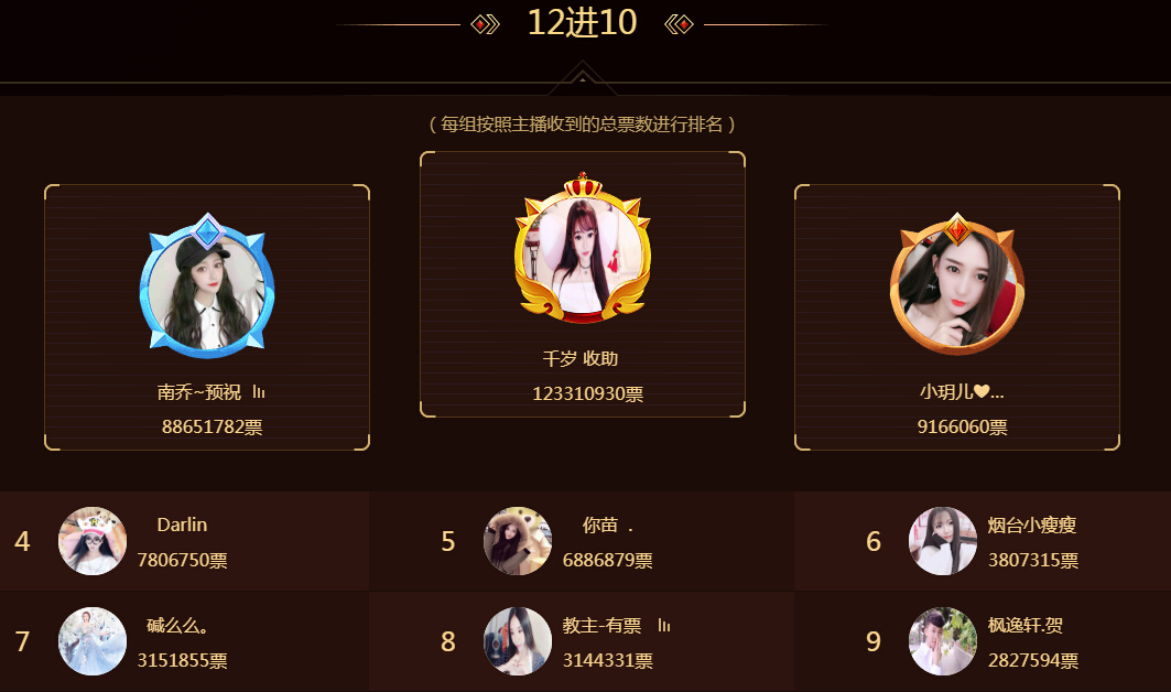 最佳歌手
