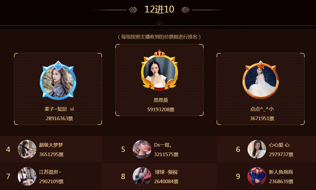 最佳新人榜