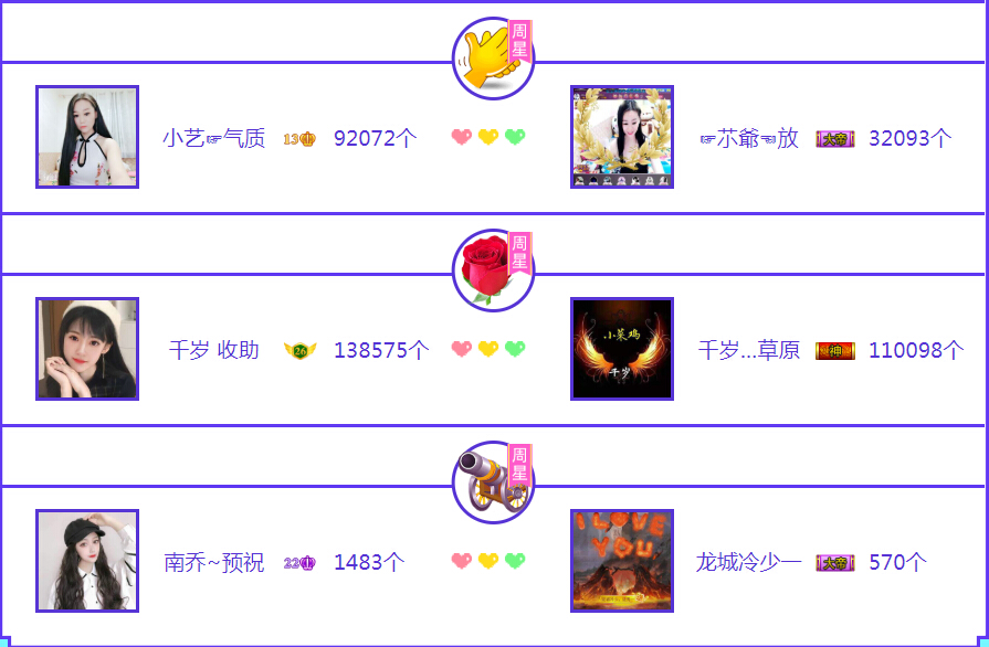 周星主播榜