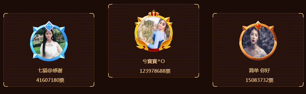 最佳偶像榜