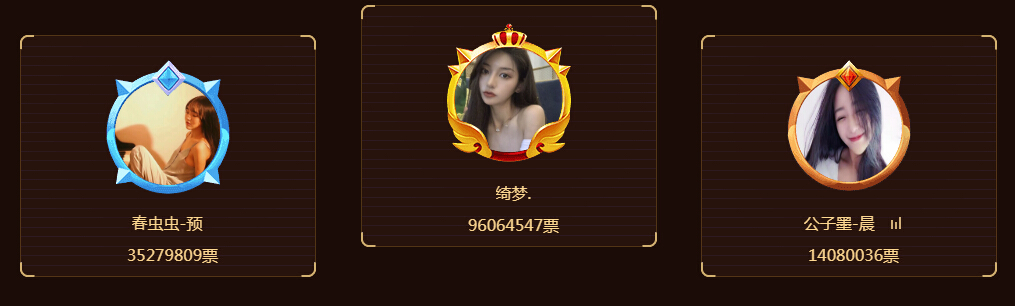 最佳舞者榜