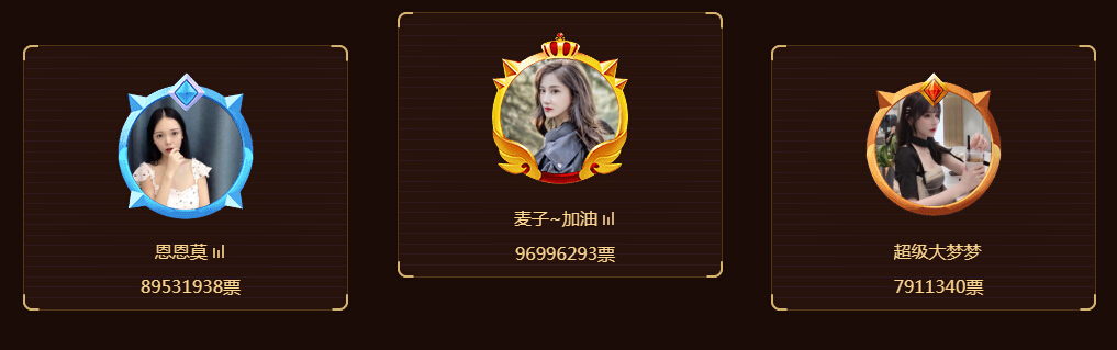 新人榜