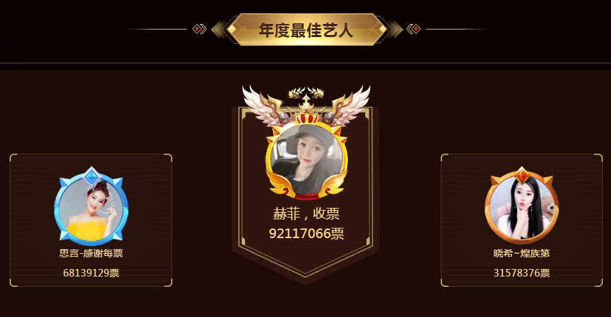 年度最佳艺人