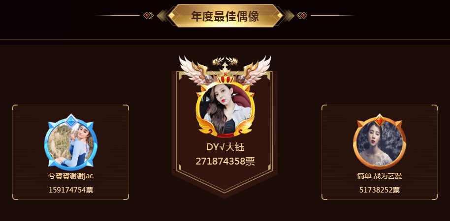 年度最佳偶像