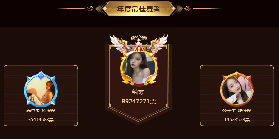 年度最佳舞者
