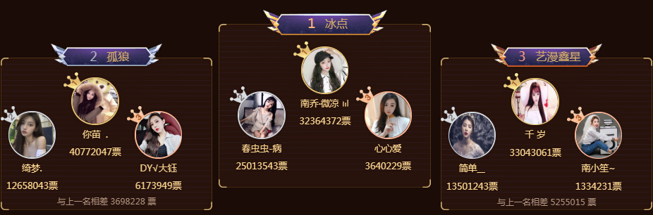 公会