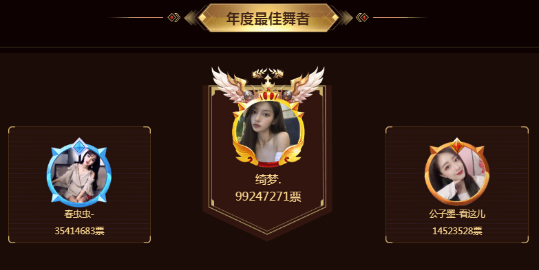 年度最佳舞者
