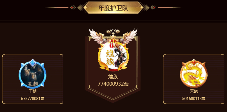年度护卫队