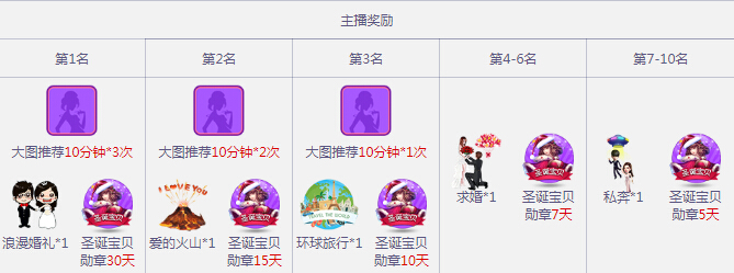 主播奖励