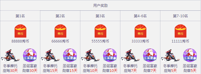 用户奖励