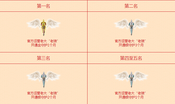 守护女神榜