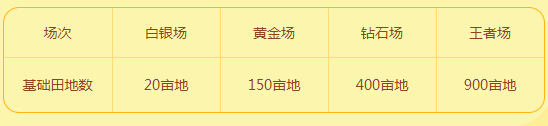 场次