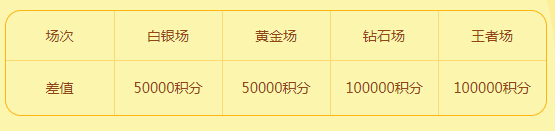 场次差值