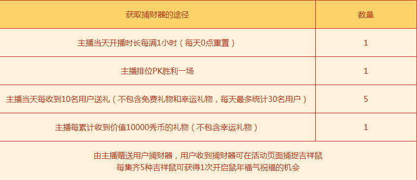 主播直播赠送规则