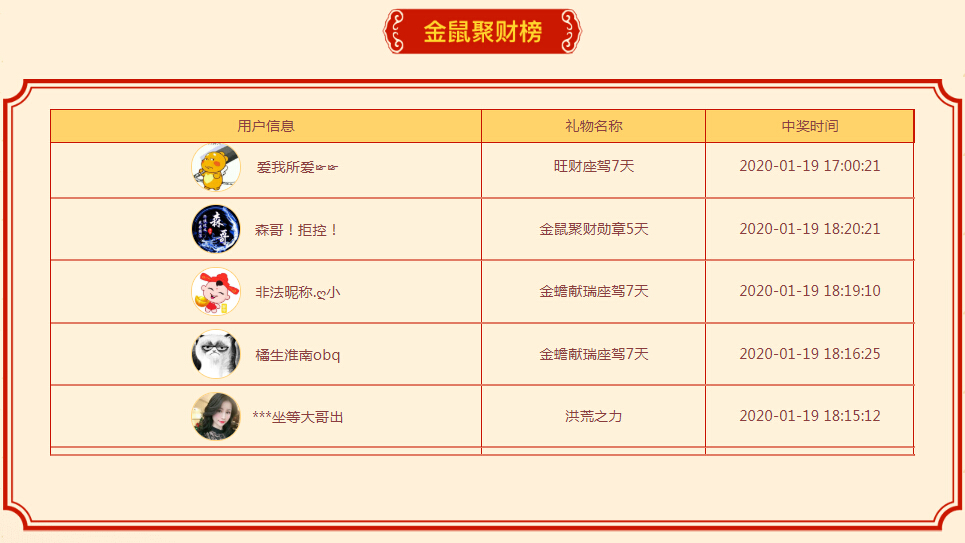 金鼠聚财榜