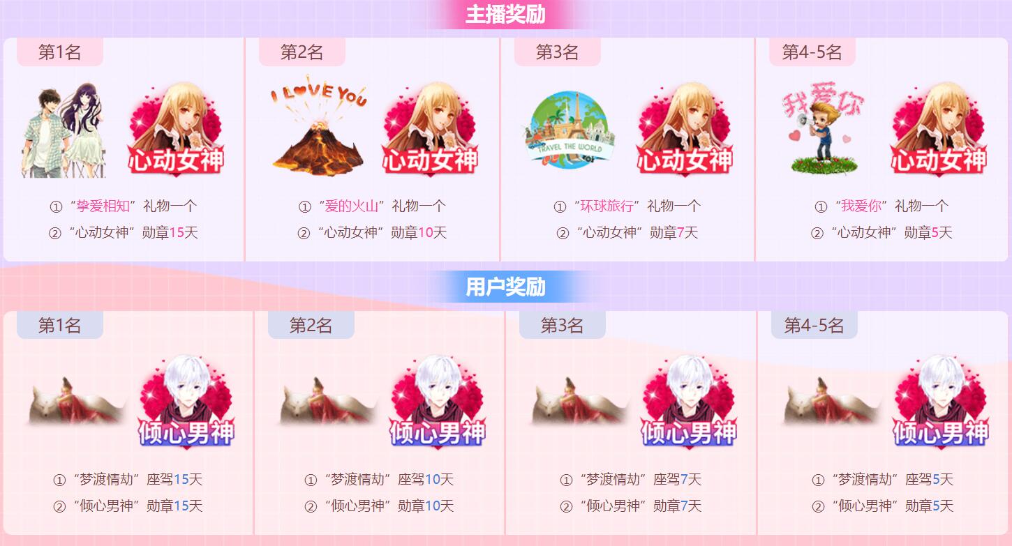 主播和用户奖励