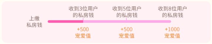 宠爱排行榜