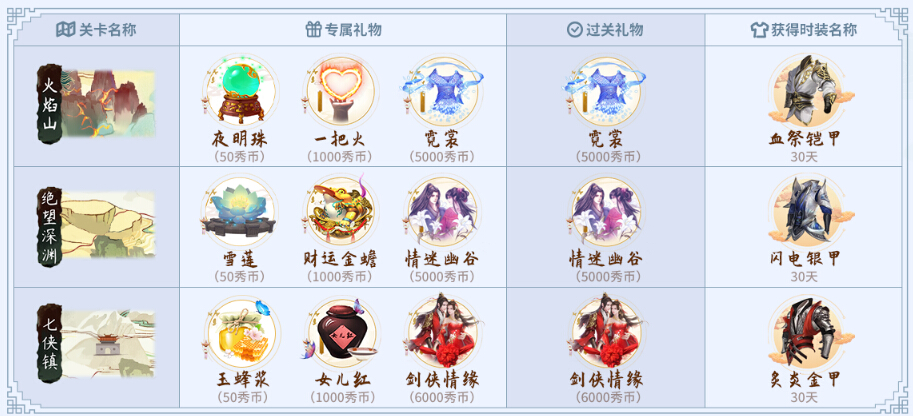 闯关成功奖励