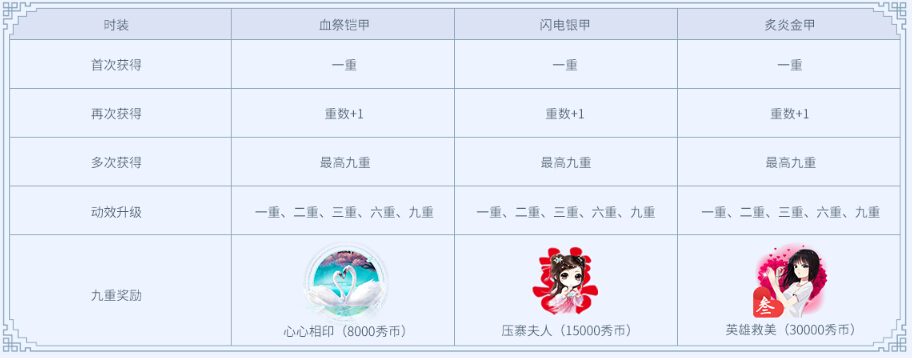 时装